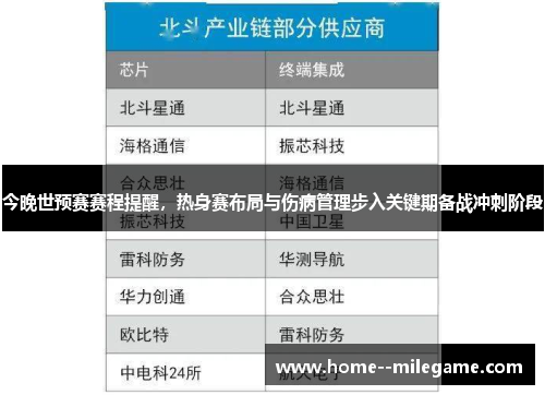 今晚世预赛赛程提醒，热身赛布局与伤病管理步入关键期备战冲刺阶段