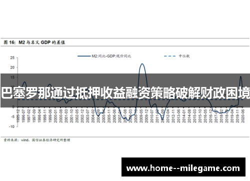 巴塞罗那通过抵押收益融资策略破解财政困境