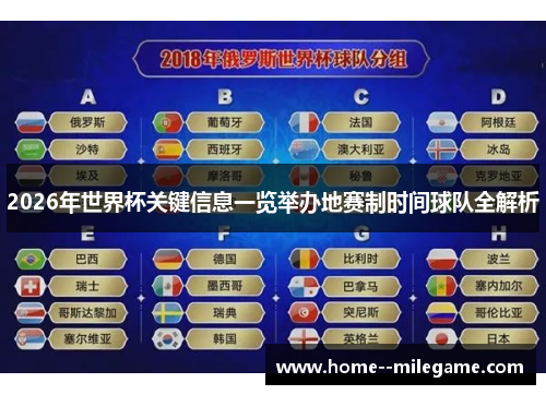 2026年世界杯关键信息一览举办地赛制时间球队全解析 2026年世界杯关键信息一览举办地赛制时间球队全解析